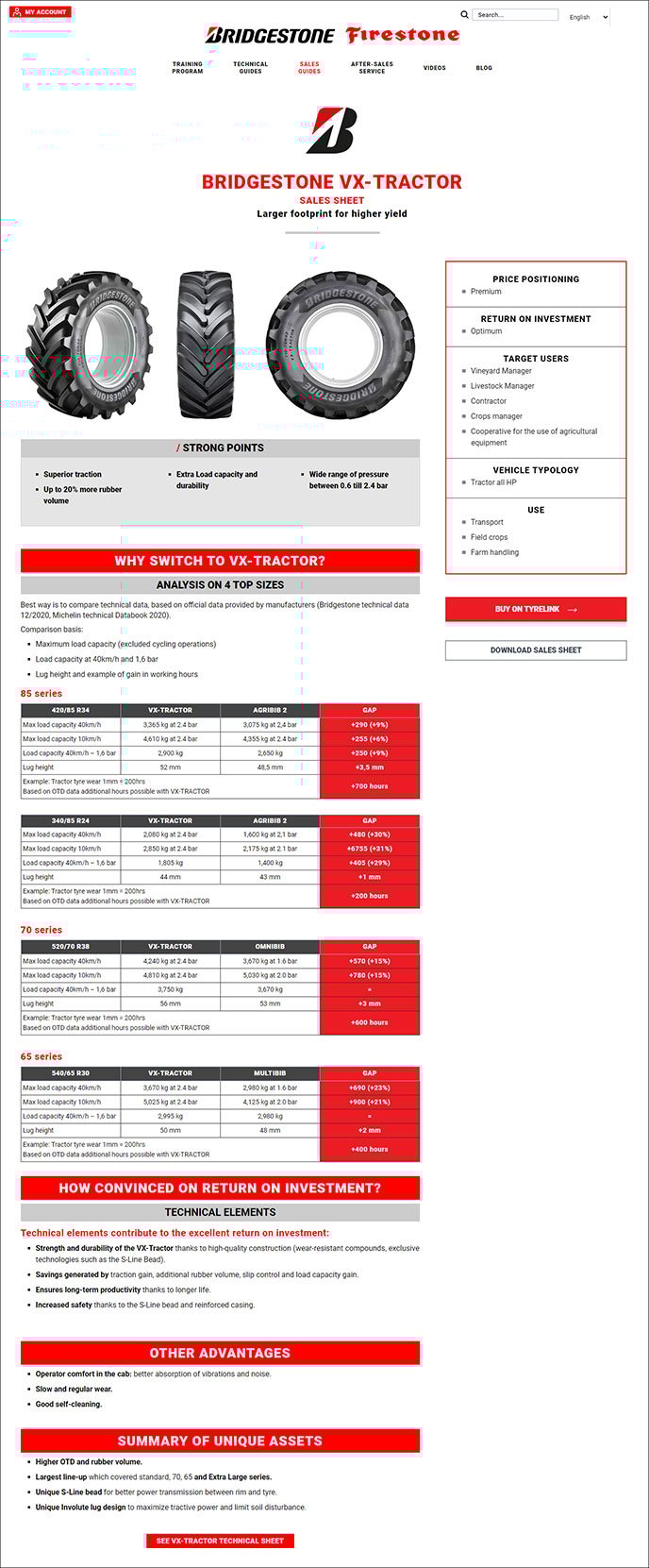 Sales sheets